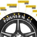 If a Car Tire Has a Diameter of 32 Inches, What is the Approximate Circumference of the Tire? – A Comprehensive Guide