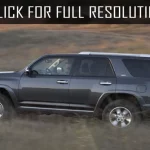 Is Toyota 4Runner AWD: Everything You Need to Know about the Latest Model