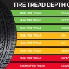 It Is Illegal in the State of Washington to Drive on Tires with Less Than Minimum Tread Depth: Know the Consequences