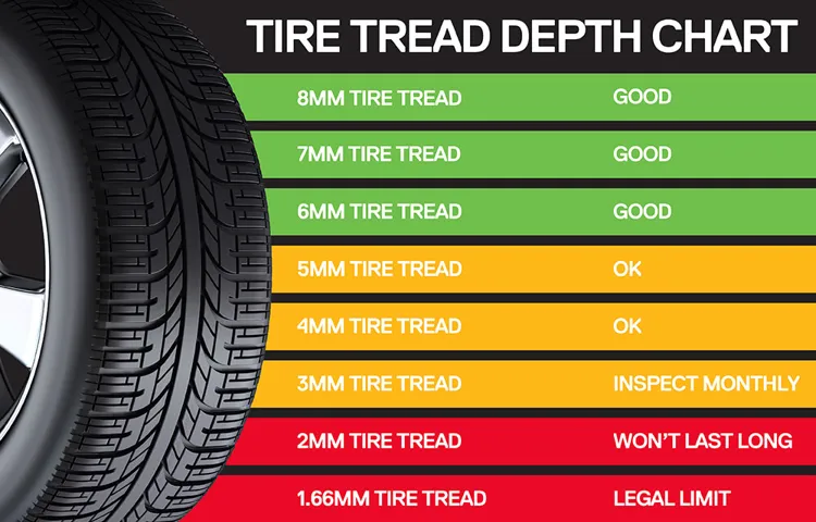 It Is Illegal in the State of Washington to Drive on Tires with Less Than Minimum Tread Depth: Know the Consequences