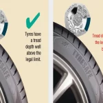 It Is Illegal to Drive with Less than 1-16 Inch Tire Tread: Stay Safe and Avoid Fines