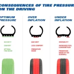 Max Tire Pressure 44 PSI: What is the Recommended Level for Optimal Performance?