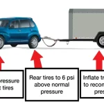 Tire Pressure when Towing: Tips and Tricks to Ensure Safe and Smooth Ride