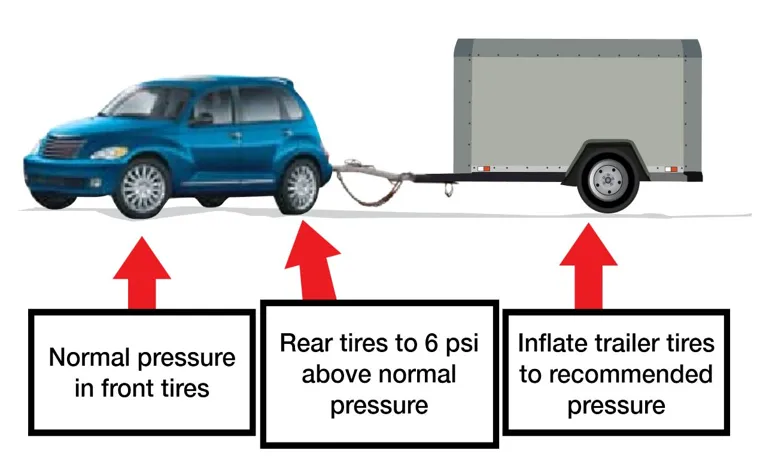 Tire Pressure when Towing: Tips and Tricks to Ensure Safe and Smooth Ride