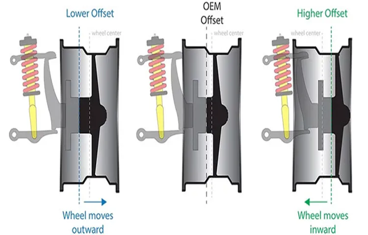 Tire Rubbing Wheel Well When Turning: Causes, Solutions, and Prevention Tips