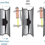 Tire Rubbing When Turning Left: Possible Causes and Solutions