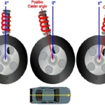 Tire Rubbing When Turning Right: Causes, Prevention, and Solutions