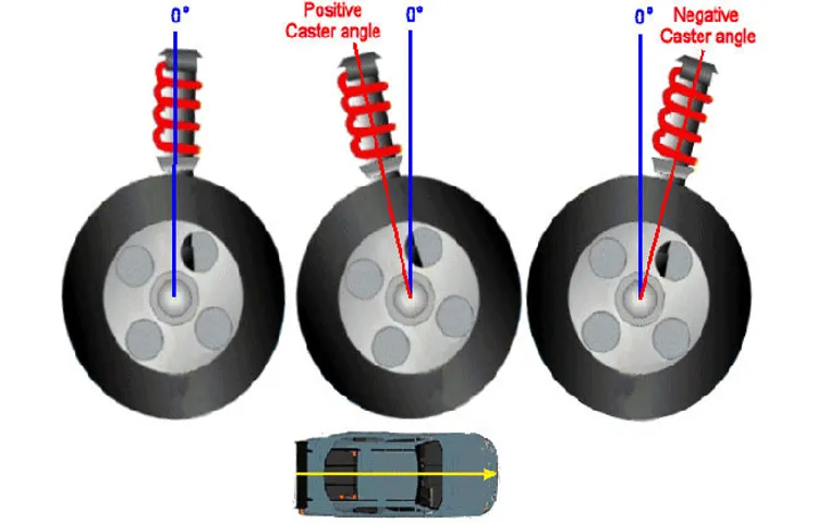 Tire Rubbing When Turning Right: Causes, Prevention, and Solutions