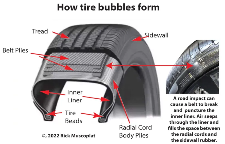 what causes bulge in tire