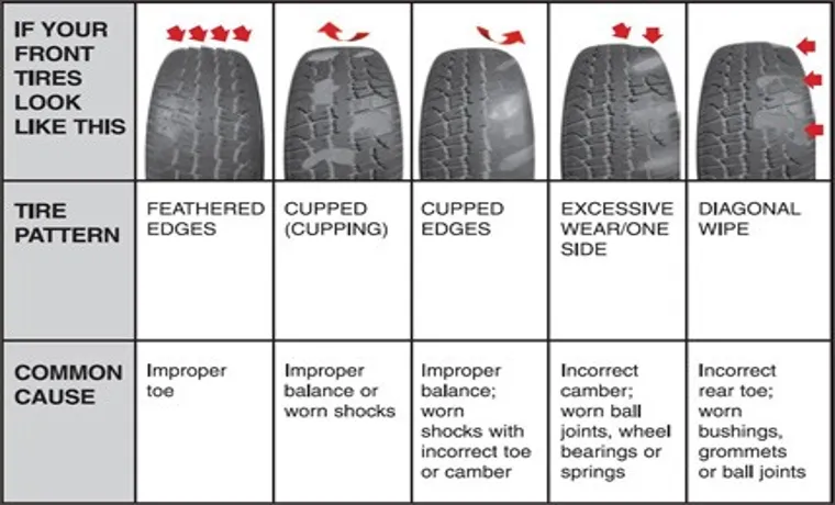 What Causes the Inside of Your Tire to Wear: Top Reasons and Prevention Tips