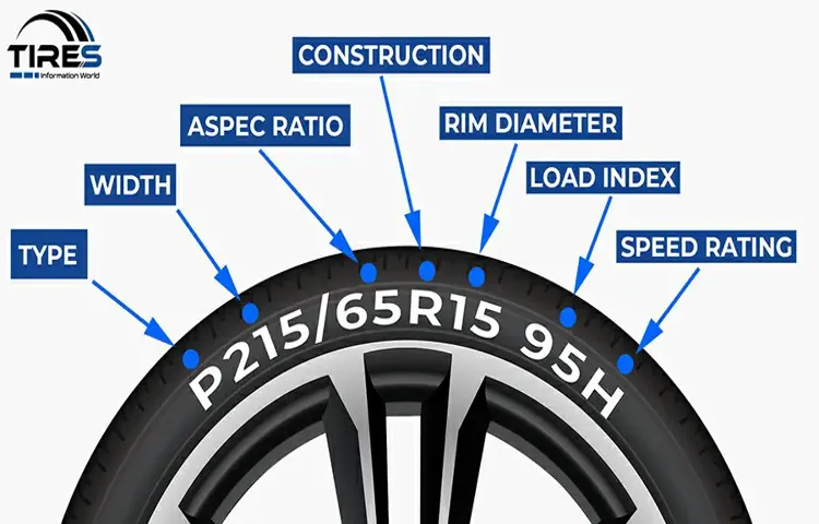 what do the dots mean on a tire