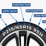 What Does 102T Mean on a Tire? Understanding Tire Load Index and Speed Rating