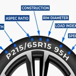 What Does 295 Mean on a Tire? Understanding Tire Size and Load Capacity.