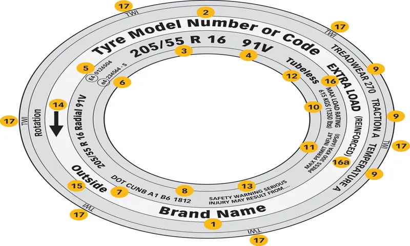 What Does 2PR Mean on a Tire? Understanding the Importance of Load Capacity and Tire Safety