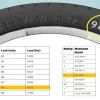 What Does 89H Mean on a Tire? A Comprehensive Guide to Understanding Tire Markings