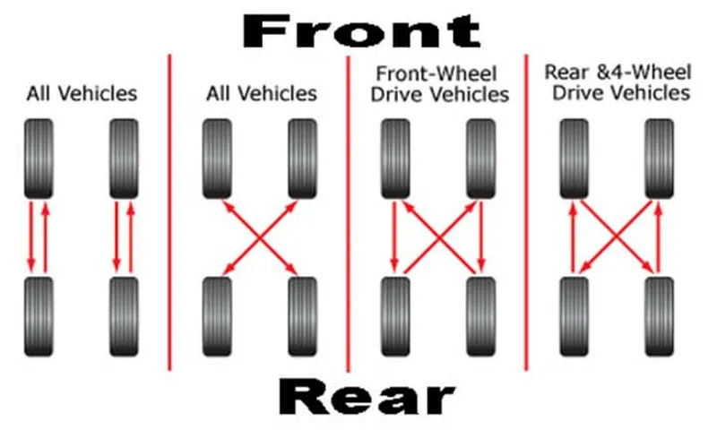 what does a tire rotation cost