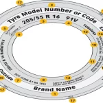 What does BW Mean on a Tire? Understanding the Black Wall Marking.