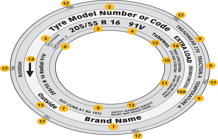 What does BW Mean on a Tire? Understanding the Black Wall Marking.