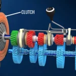 What Does Clutch Do in a Car? Understanding its Importance for Smooth Shifting