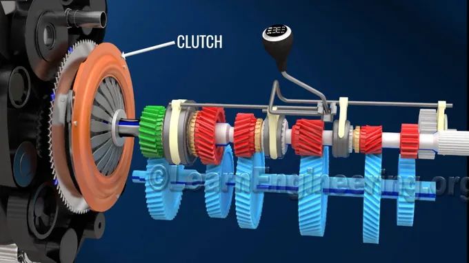 What Does Clutch Do in a Car? Understanding its Importance for Smooth Shifting