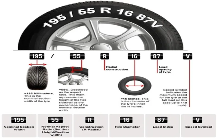 What Does E4 Mean on a Tire | Understanding the Symbol and its Significance