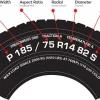 What Does HT Mean on a Tire? Discover the Meaning and Benefits