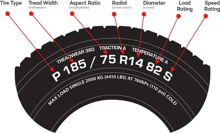 What Does HT Mean on a Tire? Discover the Meaning and Benefits