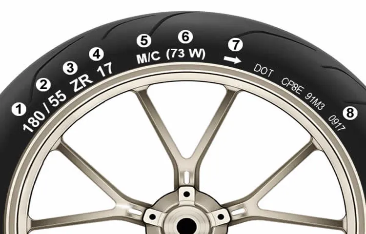 What Does Left RR Tire Mean? Explaining the Significance of the Left Rear Tire