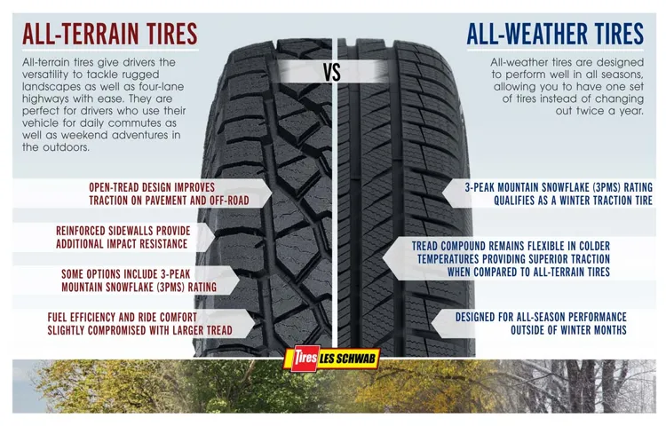 what does les schwab tire warranty cover