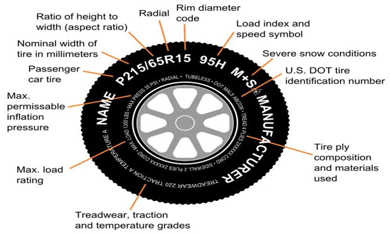 what does lrd mean on a tire