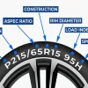 What Does LRD Mean on a Tire? A Comprehensive Guide