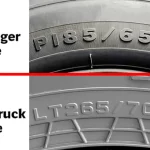 What Does LT Mean on a Tire? Understanding the Significance of LT Tires