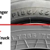 What Does LT Stand for on a Tire? A Comprehensive Guide to Understanding Its Meaning