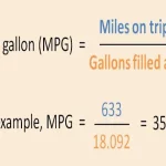 What Does Miles per Gallon Mean? Understanding MPG for Fuel Efficiency