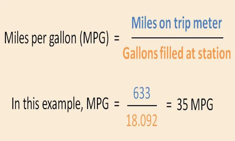 What Does Miles per Gallon Mean? Understanding MPG for Fuel Efficiency