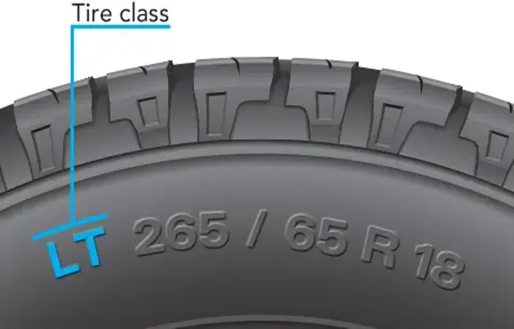 What Does the LT Mean on a Tire? Understanding the Meaning and Importance of LT Tires