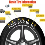 What Does Tire Learning Active Mean: A Comprehensive Guide to Its Benefits