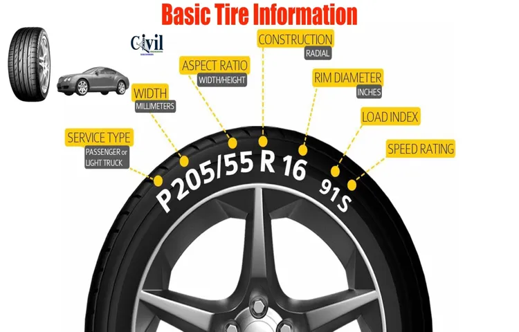 What Does Tire Learning Active Mean: A Comprehensive Guide to Its Benefits