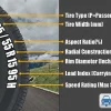 What Does Tire Size Mean? A Comprehensive Guide to Understanding P275-55R20 Size