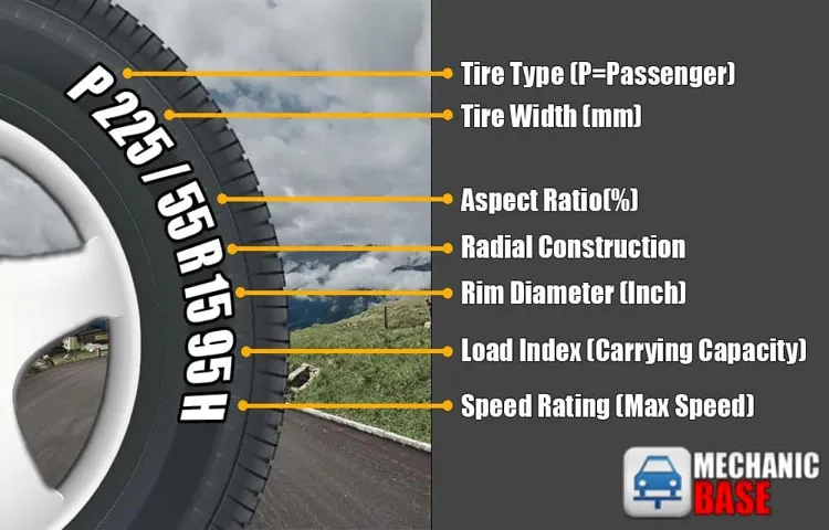 What Does Tire Size Mean? A Comprehensive Guide to Understanding P275-55R20 Size