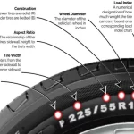 What Does VSB Mean on a Tire? Understanding the Significance of VSB Rating for Safe Driving.