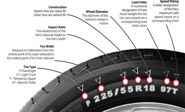 What Does VSB Mean on a Tire? Understanding the Significance of VSB Rating for Safe Driving.