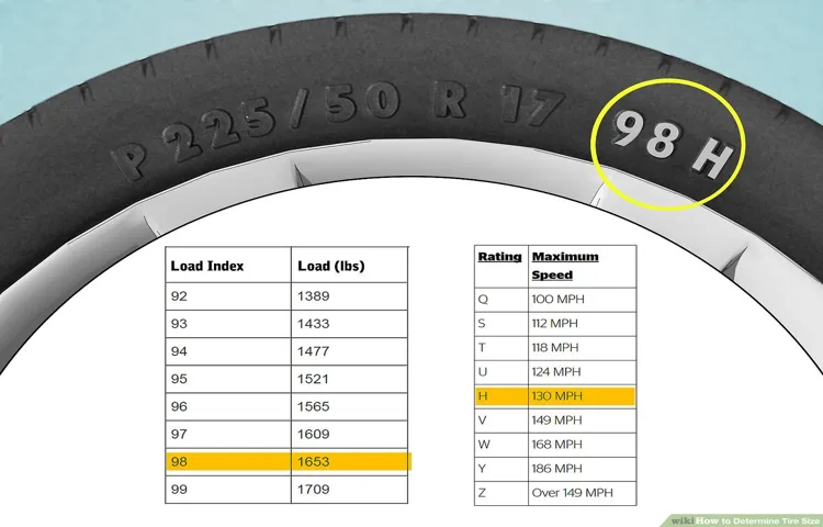 what does zr17 mean on a tire