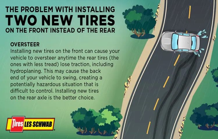 What happens if a tire is put on backwards and how to avoid severe consequences?