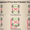 What Happens If Tire Rotation Is Done Wrong? Avoid Costly Issues with Proper Maintenance