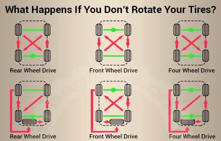 What Happens If Tire Rotation Is Done Wrong? Avoid Costly Issues with Proper Maintenance