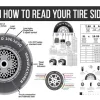 What holds the tire on a car: Understanding the Importance of Lug Nuts