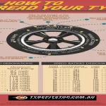 What is 102T on Tire Rating? A Comprehensive Guide for Car Enthusiasts