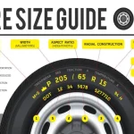 What is a 325 tire in inches? Understanding the size and dimensions for your vehicle