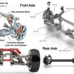 What is a Car Axle and How Does it Work? A Comprehensive Guide